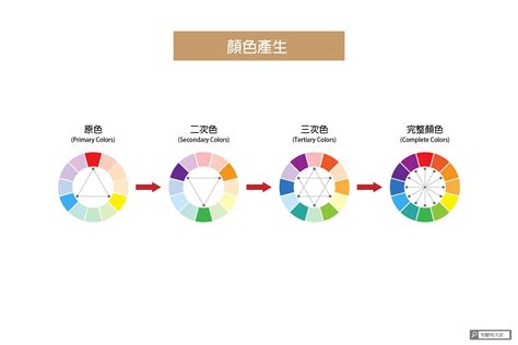 紅色配藍色|設計色彩學系列｜你一定要知道的5大配色手法：補色 